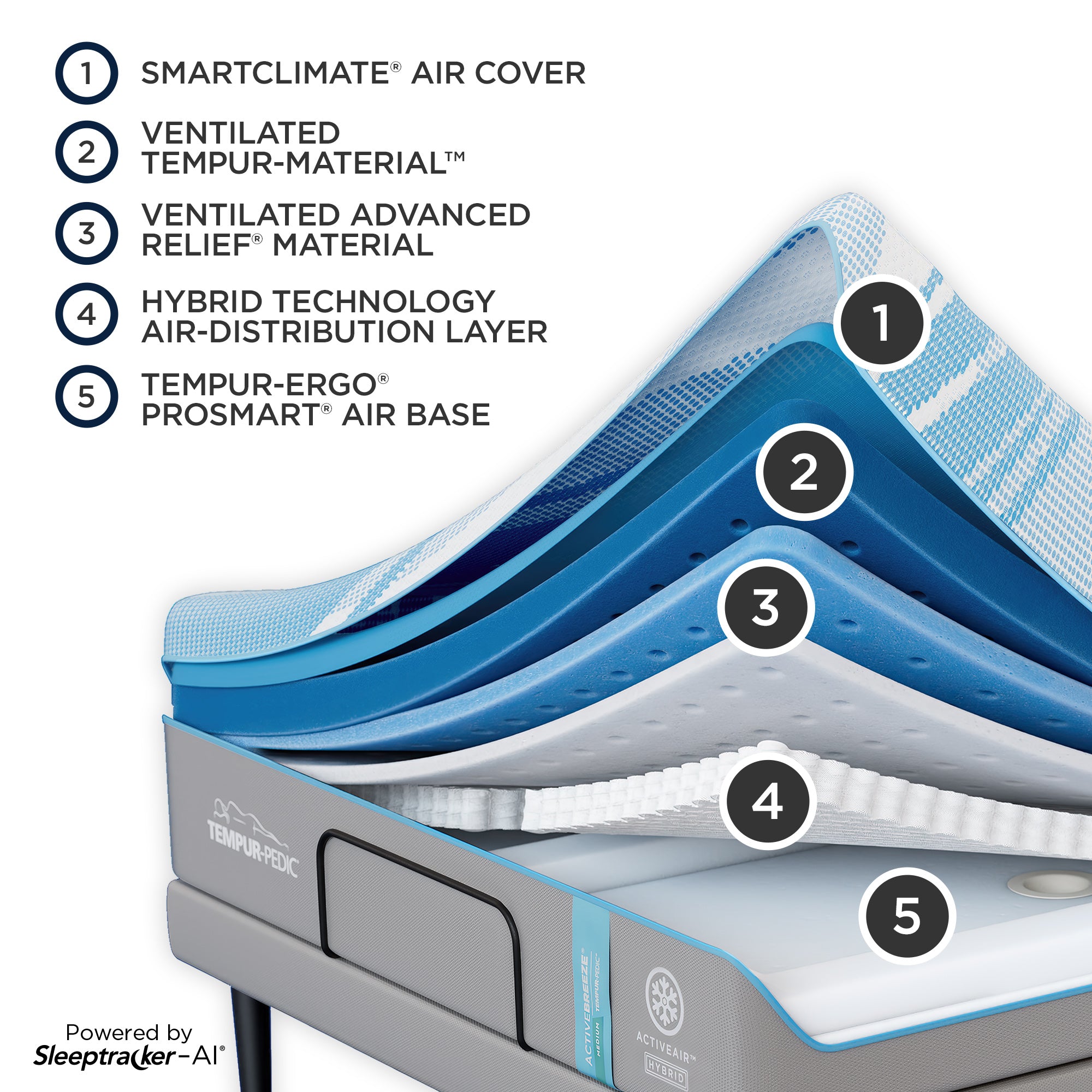 Tempur-Pedic® ActiveBreeze® Medium Hybrid