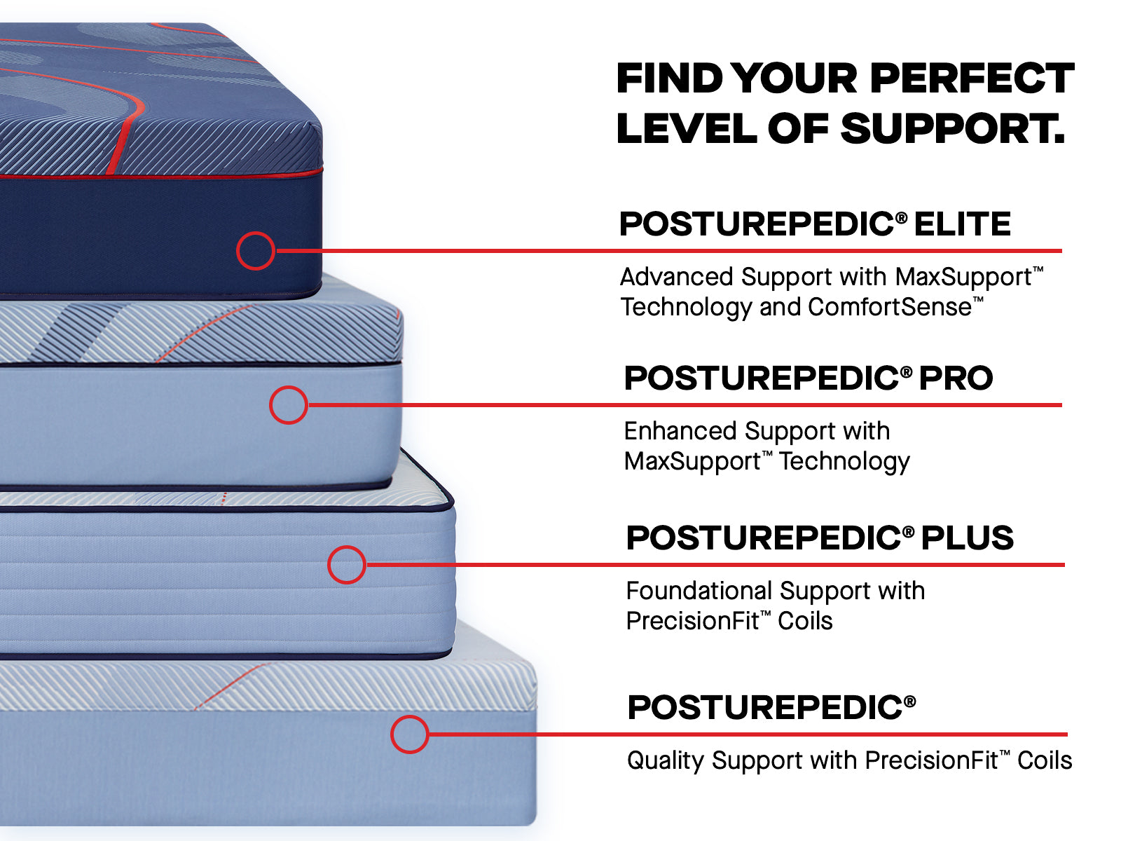 Sealy Posturepedic® Elite Albany II - Hybrid Medium