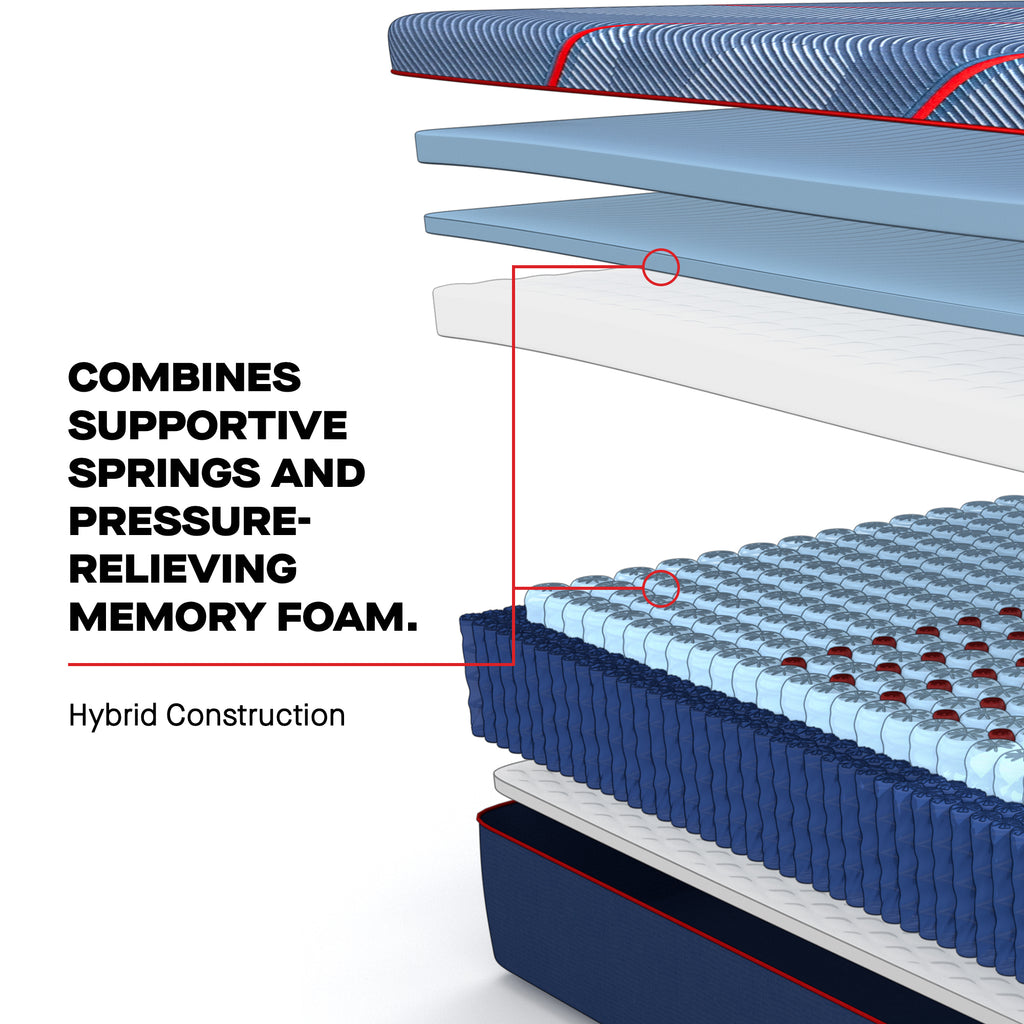 Sealy Posturepedic® Elite Brenham II - Hybrid Firm