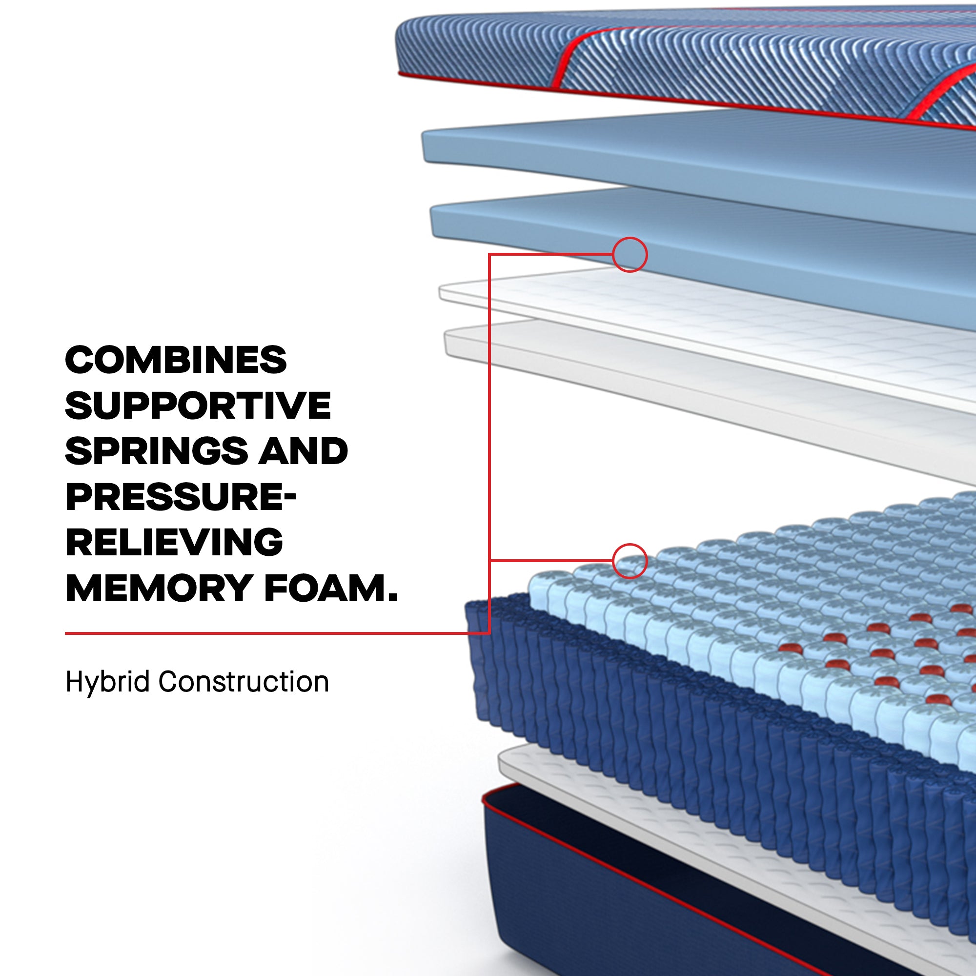 Sealy Posturepedic® Elite High Point II - Hybrid Medium