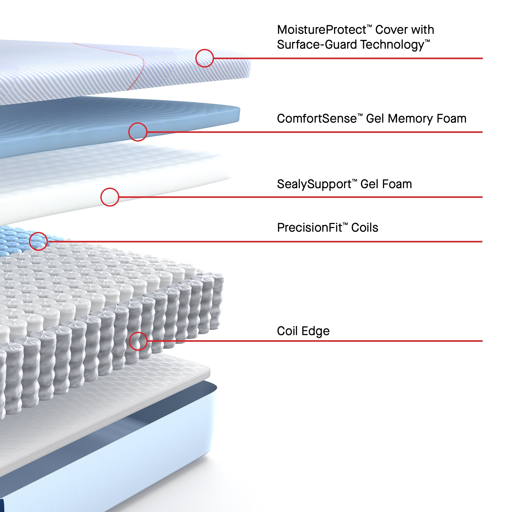 Sealy Posturepedic® Medina II - Hybrid Firm