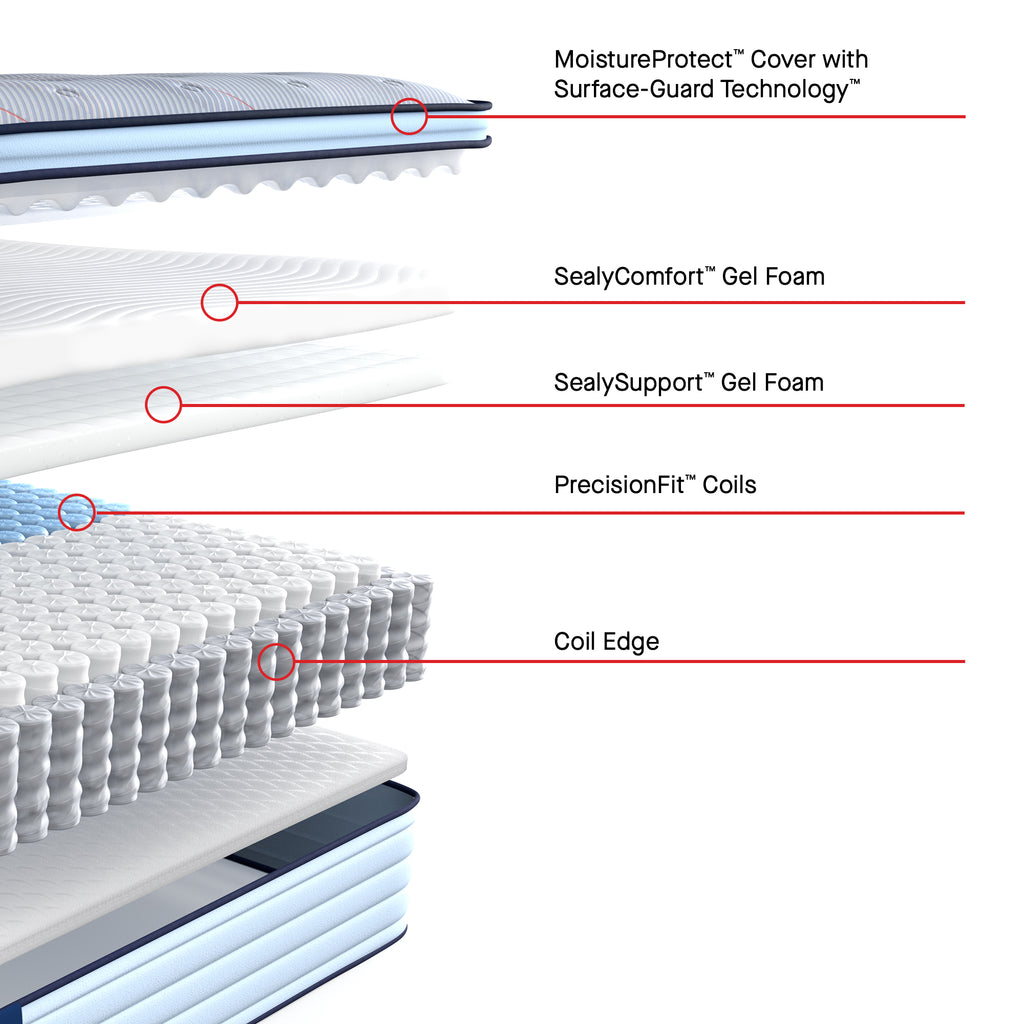 Sealy Posturepedic® Medina II Soft - Euro Pillowtop