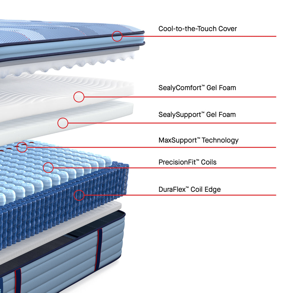 Sealy Posturepedic® Pro Dupont II Soft - Euro Pillowtop