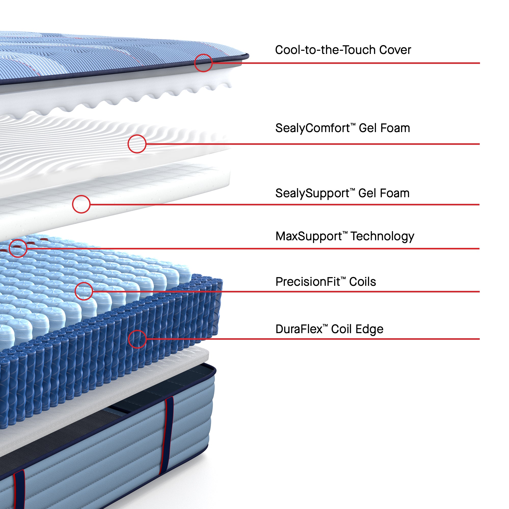 Sealy Posturepedic® Pro Dupont II Soft - Tight Top