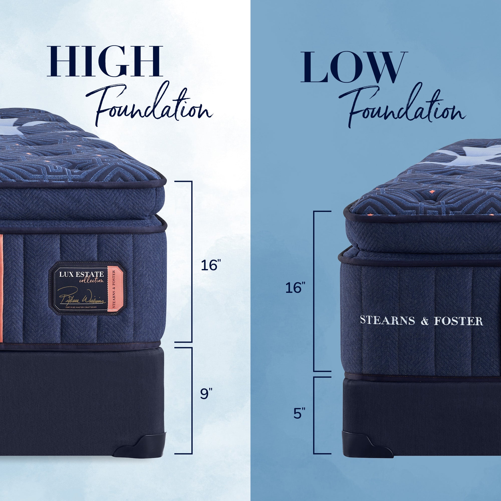 Stearns & Foster® Lux Estate Elite Medium - Euro Pillowtop